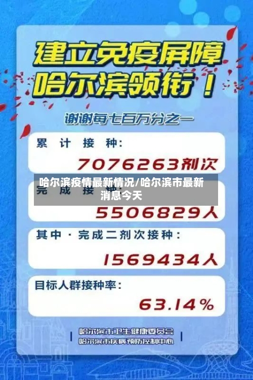 哈尔滨疫情最新情况/哈尔滨市最新消息今天-第2张图片