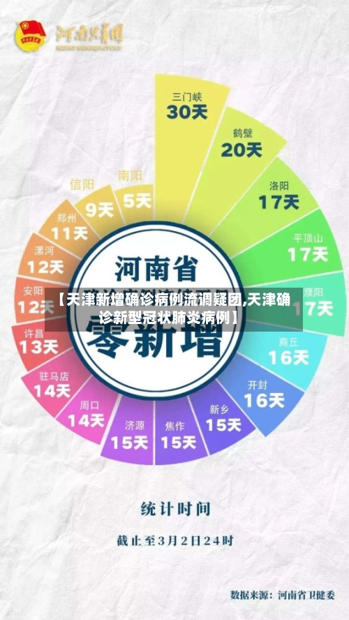 【天津新增确诊病例流调疑团,天津确诊新型冠状肺炎病例】