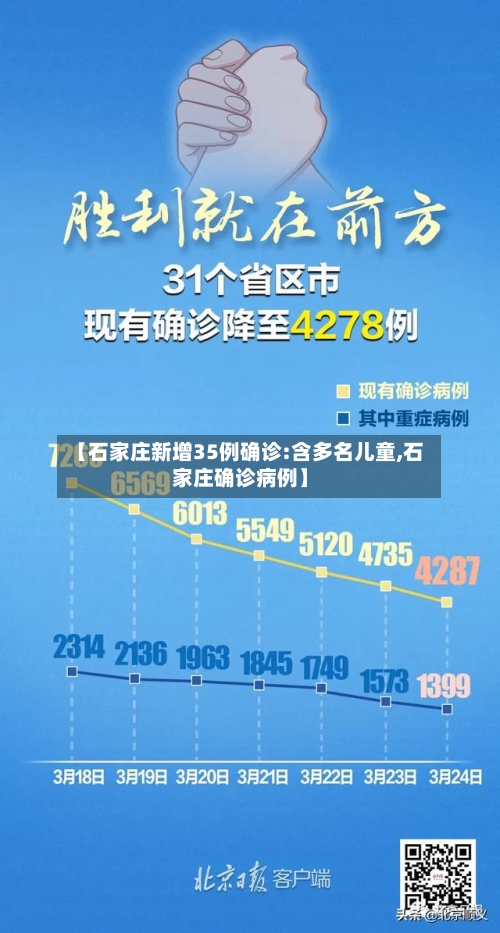 【石家庄新增35例确诊:含多名儿童,石家庄确诊病例】-第1张图片
