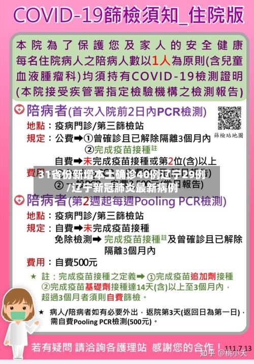 31省份新增本土确诊40例辽宁29例/辽宁新冠肺炎最新病例-第2张图片