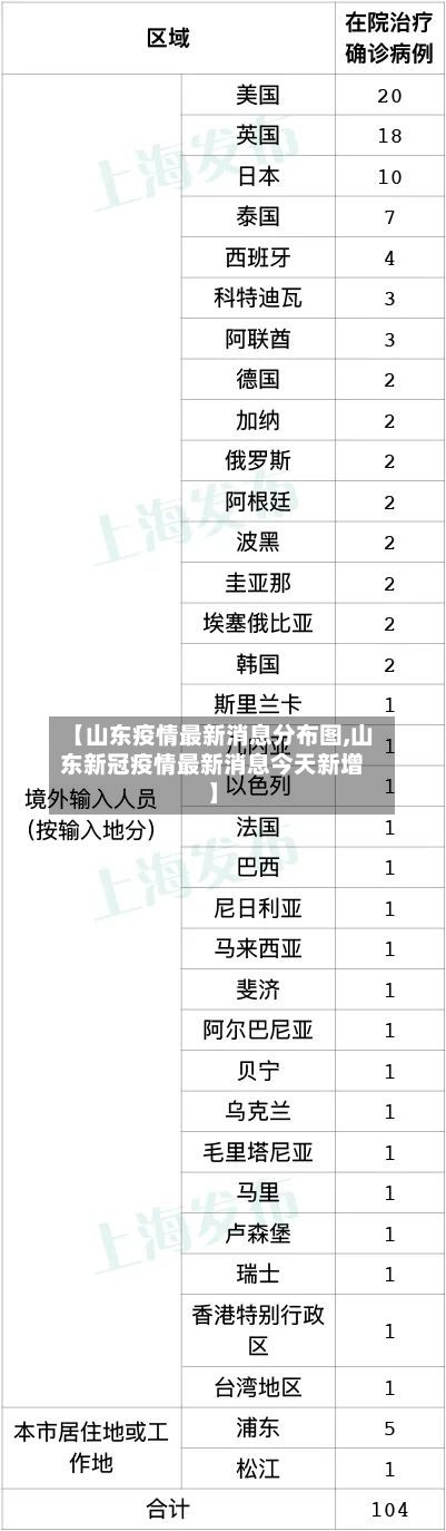 【山东疫情最新消息分布图,山东新冠疫情最新消息今天新增】-第2张图片