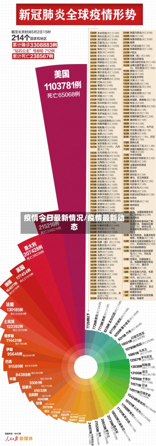 疫情今日最新情况/疫情最新动态-第1张图片