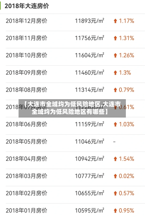 【大连市全域均为低风险地区,大连市全域均为低风险地区有哪些】