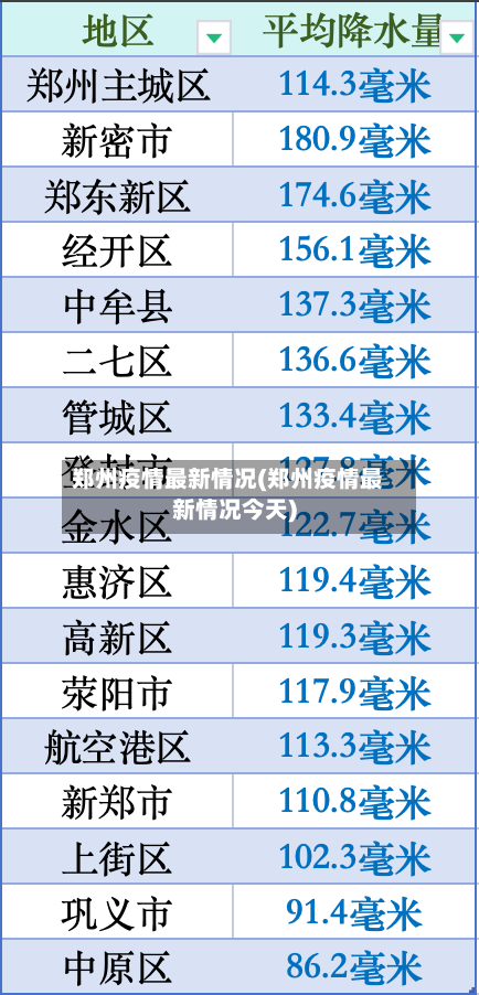 郑州疫情最新情况(郑州疫情最新情况今天)