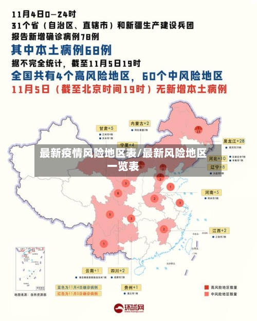 最新疫情风险地区表/最新风险地区一览表-第3张图片