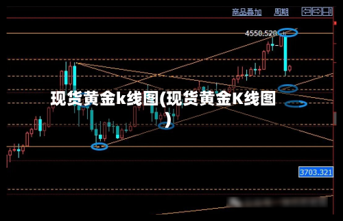 现货黄金k线图(现货黄金K线图)