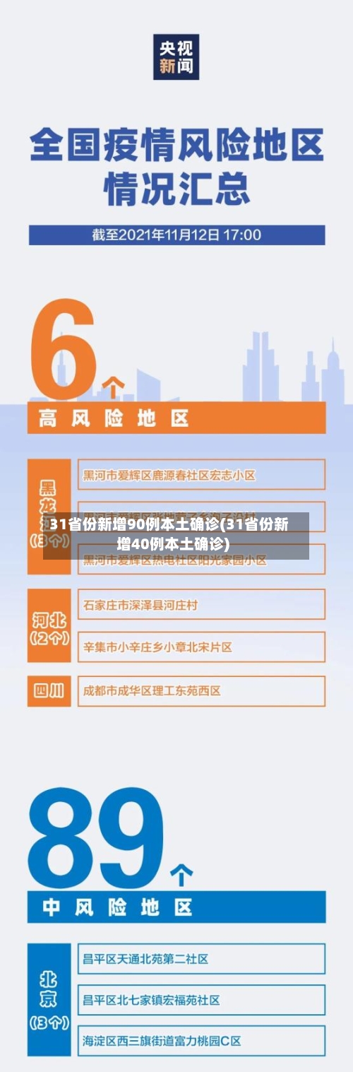 31省份新增90例本土确诊(31省份新增40例本土确诊)
