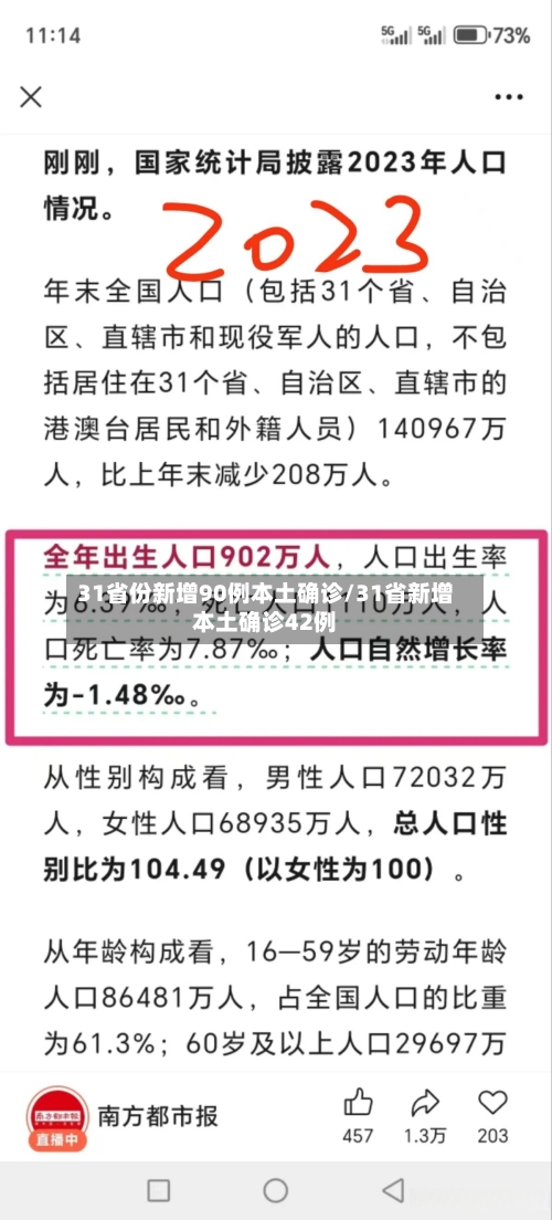 31省份新增90例本土确诊/31省新增本土确诊42例