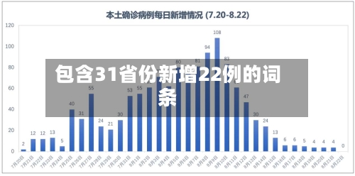 包含31省份新增22例的词条-第2张图片