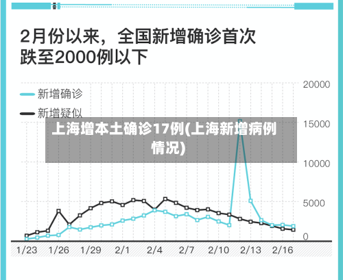 上海增本土确诊17例(上海新增病例情况)-第1张图片