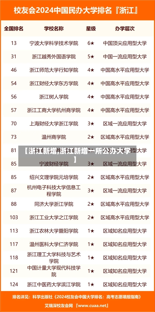 【浙江新增,浙江新增一所公办大学】-第2张图片