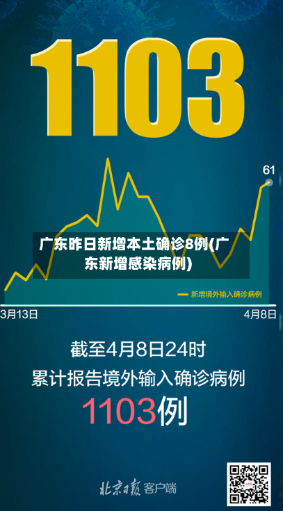 广东昨日新增本土确诊8例(广东新增感染病例)-第3张图片