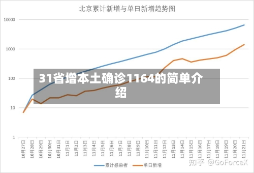 31省增本土确诊1164的简单介绍-第2张图片