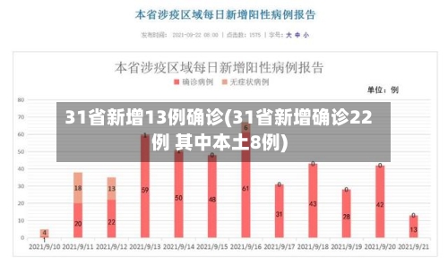31省新增13例确诊(31省新增确诊22例 其中本土8例)