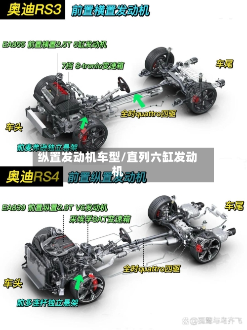 纵置发动机车型/直列六缸发动机