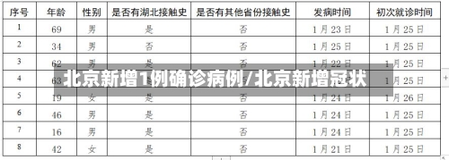 北京新增1例确诊病例/北京新增冠状