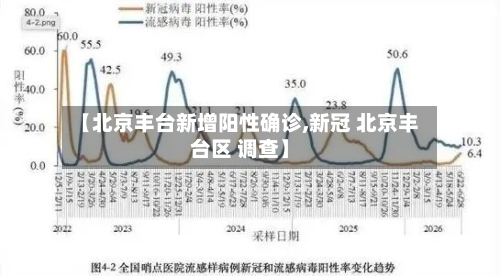 【北京丰台新增阳性确诊,新冠 北京丰台区 调查】