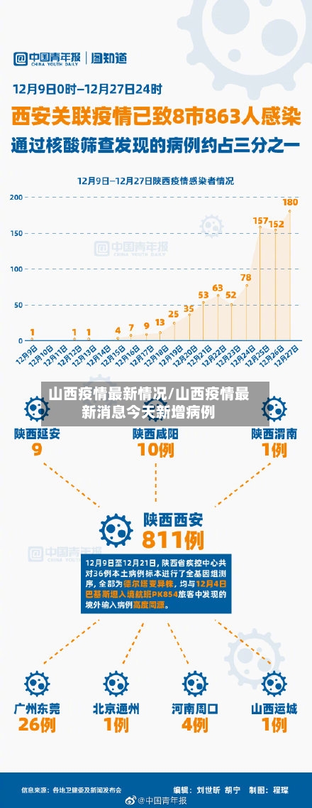 山西疫情最新情况/山西疫情最新消息今天新增病例-第2张图片