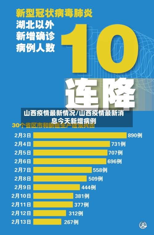 山西疫情最新情况/山西疫情最新消息今天新增病例-第1张图片