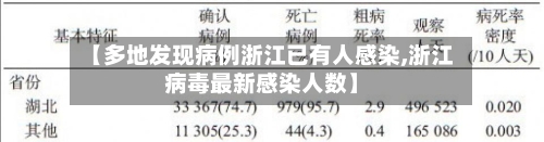 【多地发现病例浙江已有人感染,浙江病毒最新感染人数】