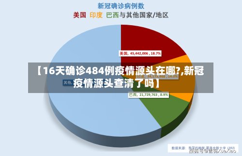 【16天确诊484例疫情源头在哪?,新冠疫情源头查清了吗】