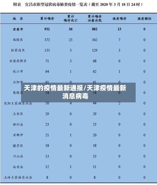 天津的疫情最新通报/天津疫情最新消息病毒