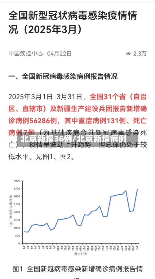 北京新增36例/北京新增病例-第2张图片