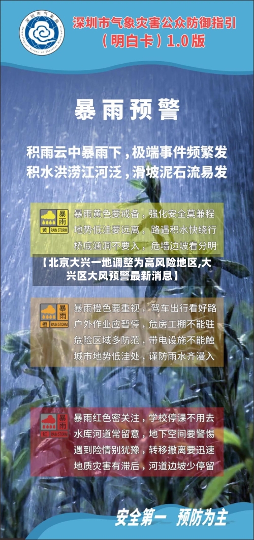【北京大兴一地调整为高风险地区,大兴区大风预警最新消息】-第2张图片