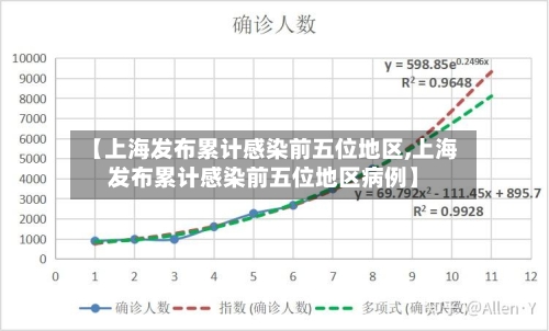 【上海发布累计感染前五位地区,上海发布累计感染前五位地区病例】