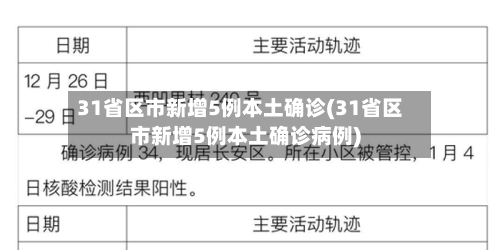 31省区市新增5例本土确诊(31省区市新增5例本土确诊病例)