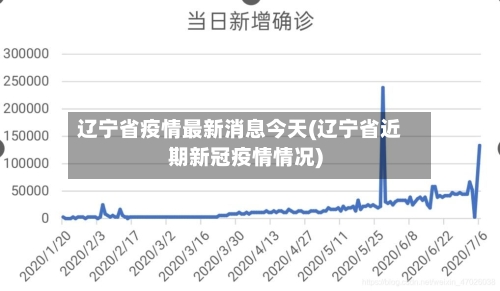 辽宁省疫情最新消息今天(辽宁省近期新冠疫情情况)-第1张图片