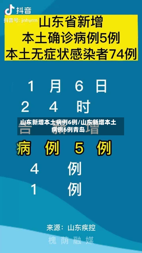 山东新增本土病例6例/山东新增本土病例6例青岛-第3张图片