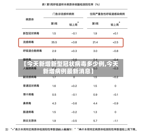 【今天新增新型冠状病毒多少例,今天新增病例最新消息】-第2张图片