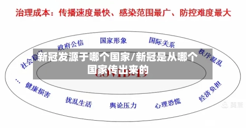 新冠发源于哪个国家/新冠是从哪个国家传出来的