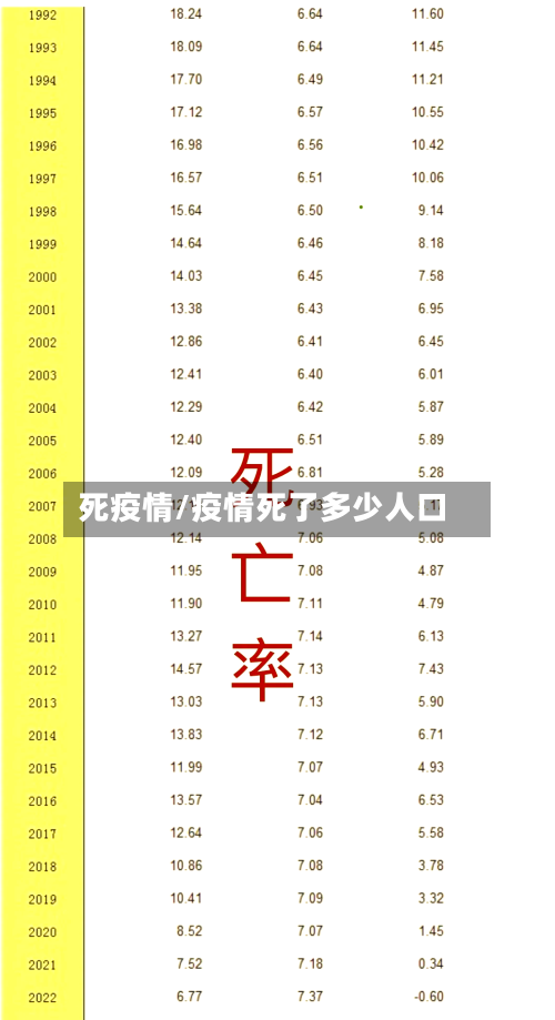 死疫情/疫情死了多少人口-第2张图片