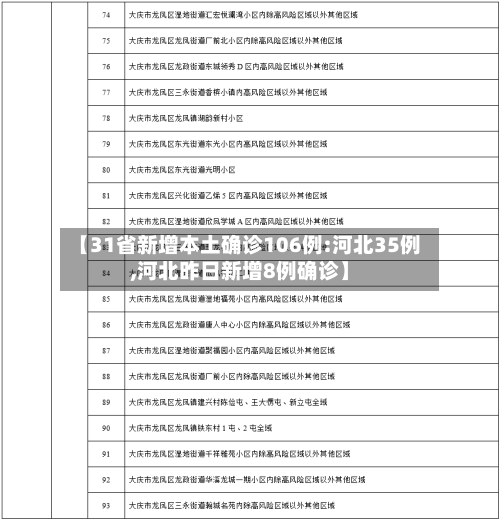 【31省新增本土确诊106例:河北35例,河北昨日新增8例确诊】-第2张图片