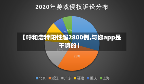 【呼和浩特阳性超2800例,与你app是干嘛的】-第1张图片