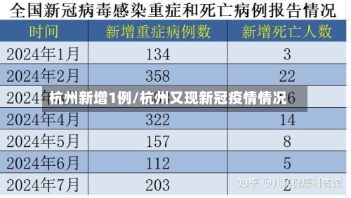 杭州新增1例/杭州又现新冠疫情情况