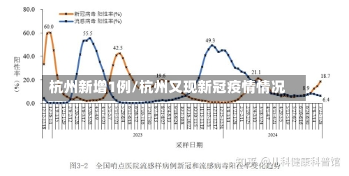 杭州新增1例/杭州又现新冠疫情情况-第2张图片