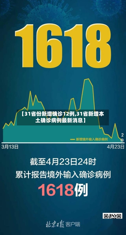 【31省份新增确诊12例,31省新增本土确诊病例最新消息】-第2张图片