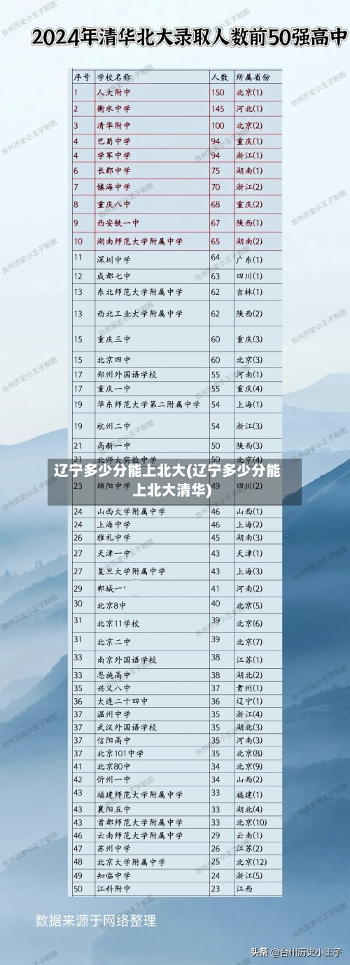 辽宁多少分能上北大(辽宁多少分能上北大清华)