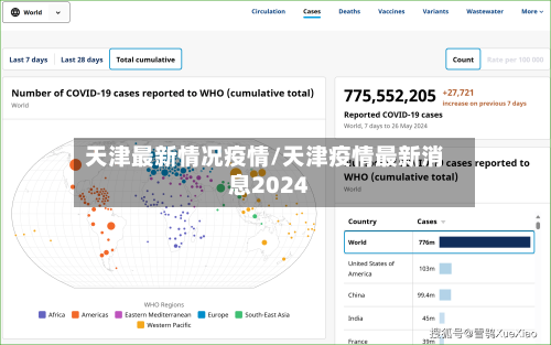 天津最新情况疫情/天津疫情最新消息2024-第1张图片