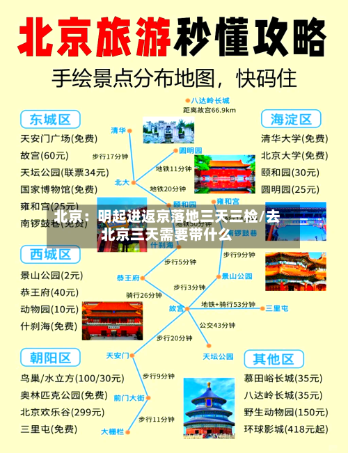 北京:明起进返京落地三天三检/去北京三天需要带什么-第2张图片