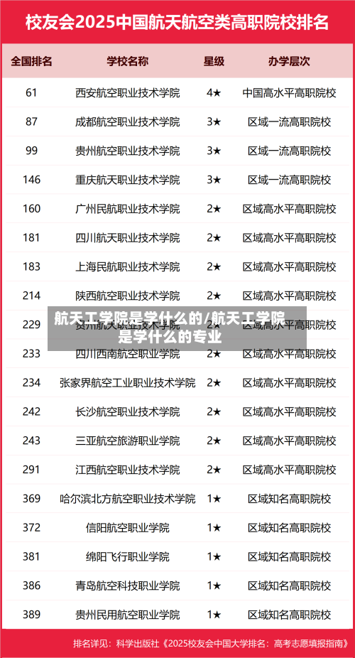 航天工学院是学什么的/航天工学院是学什么的专业-第3张图片