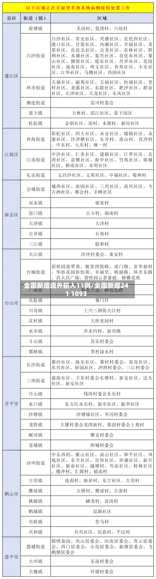 全国新增境外输入11例/全国新增241 1093-第2张图片