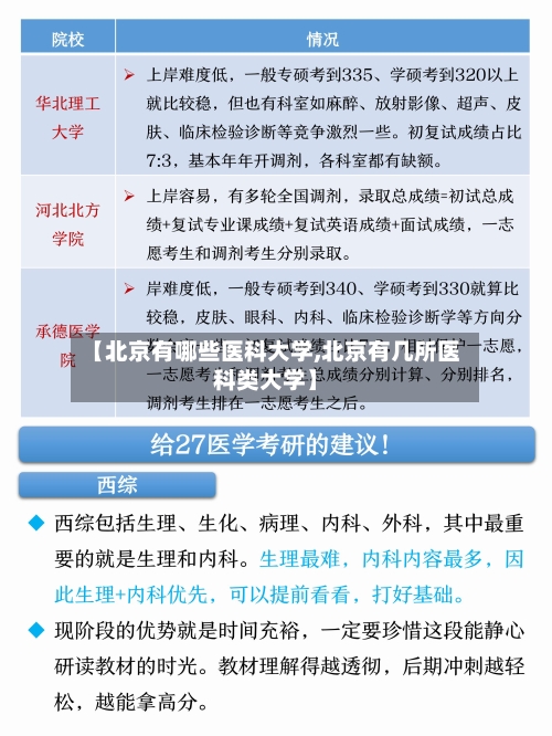 【北京有哪些医科大学,北京有几所医科类大学】