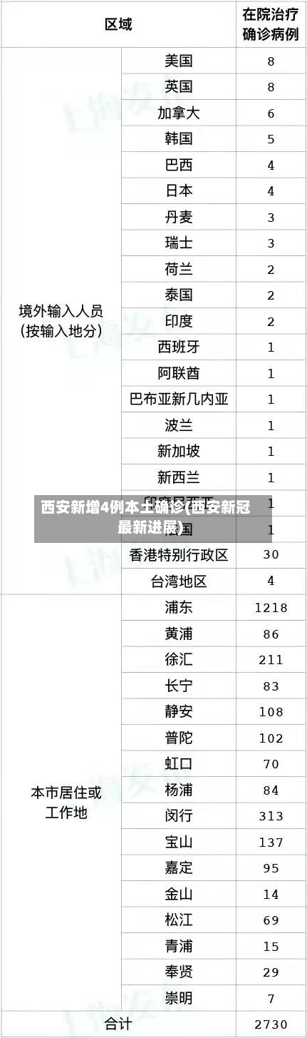 西安新增4例本土确诊(西安新冠最新进展)-第2张图片