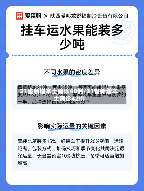31省新增本土确诊48例/31省新增本土确诊42例-第2张图片