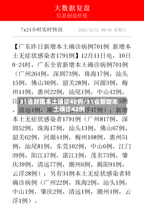 31省新增本土确诊48例/31省新增本土确诊42例-第3张图片