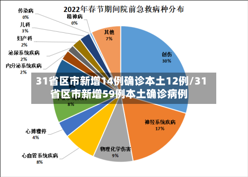 31省区市新增14例确诊本土12例/31省区市新增59例本土确诊病例-第1张图片